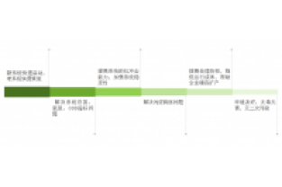 總氮處理不達(dá)標(biāo)？成本高？怎么辦